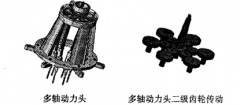 多軸動力頭齒輪傳動結(jié)構(gòu)布局問題淺析