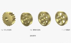 什么是實心式、腹板式齒輪及輪輻式齒輪結構，如何選用？