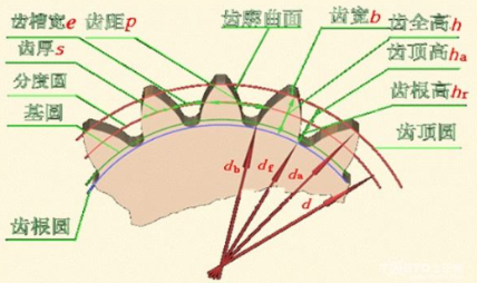 齒輪模數(shù)計(jì)算公式