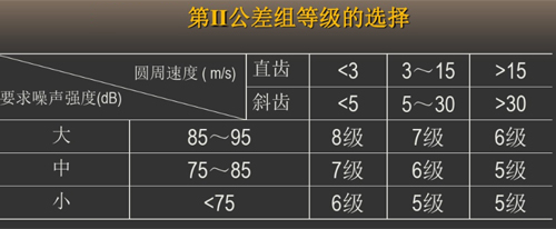 第Ⅱ公差組的精度等級(jí)選擇