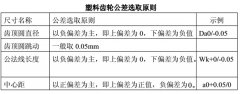 齒輪參數(shù)設(shè)計（塑料齒輪為例）